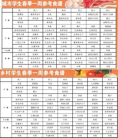 夏季孩子长高一周食谱,孩子吃什么有助长高