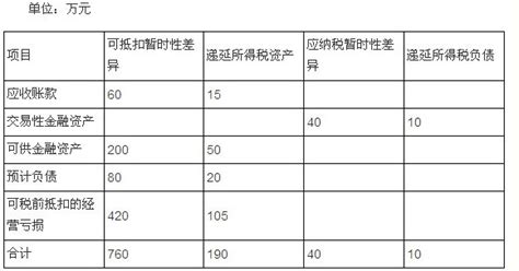 借方和贷方是什么意思