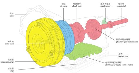 進口奧迪q5儀表顯示變速箱功能受限怎么回事