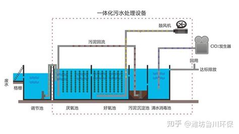 污水处理厂设备的保养包括哪些方面