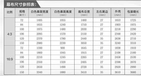 投影机距离银幕4.5米,观看距离6米,用多大幕布