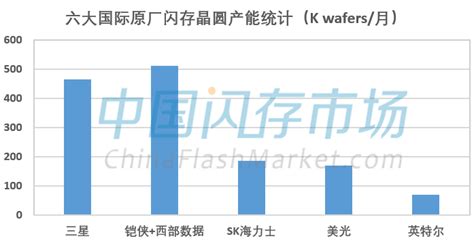 如何输出格式化时间