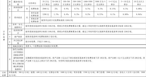 月嫂收费价格表格