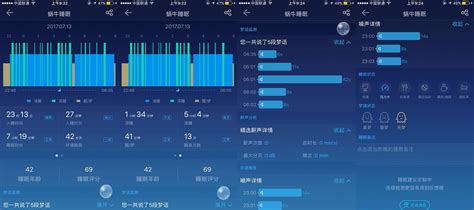 睡眠監測一定哦要6小時以上嗎