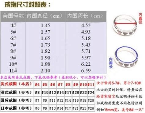 女士怎么戴戒指,戒指的位置决定了哪些意义