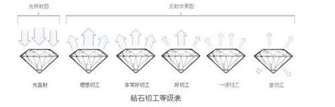 钻石怎么区分品种,怎么鉴别钻石的真假