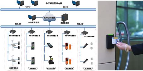 小区里安装的门禁系统都有哪些功能