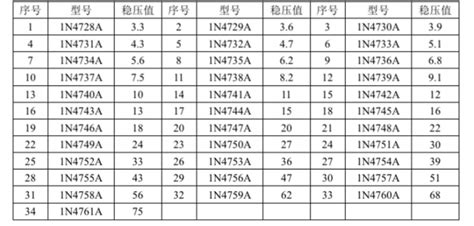 二極管分類和對應的圖