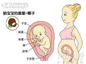 查看清宫孕表的注意事项