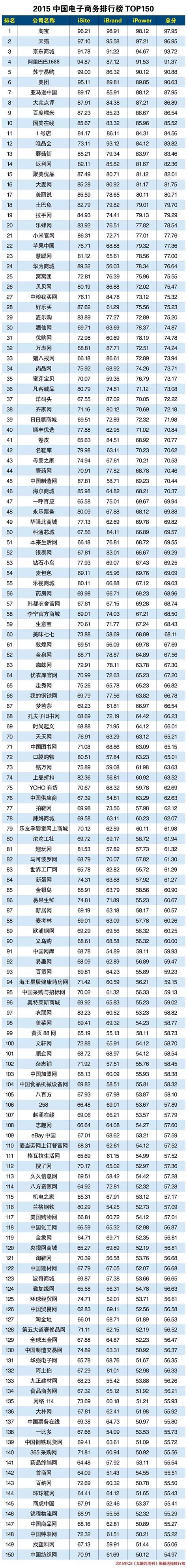 电商运营kpi(某跨境电商的KPI)