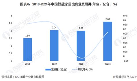 2017年十大智能家居品牌排名有哪些