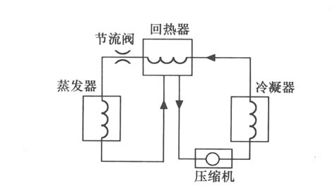 有谁知道车载冰箱工作原理是什么?