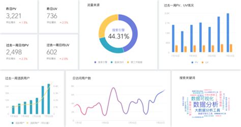 信息图表用哪些软件制作