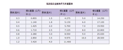 玻璃重量怎么计算每平方