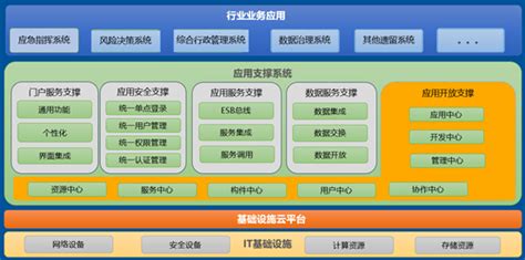 市场上流行的CAD/CAM支撑软件有哪些类型?