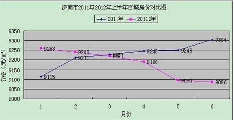杭州二房价走势图,4月杭州新房二手房价见涨