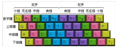 小学生在线练字app哪个好?