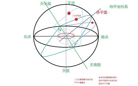 地图坐标怎么打开