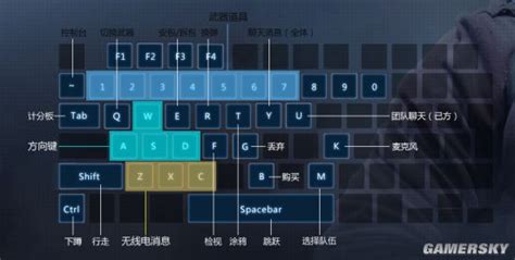 怎样使用VSTO刷新Excel表格数据