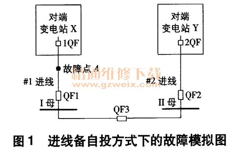 自投罗“网”-五年级叙事作文600字（经典7篇）