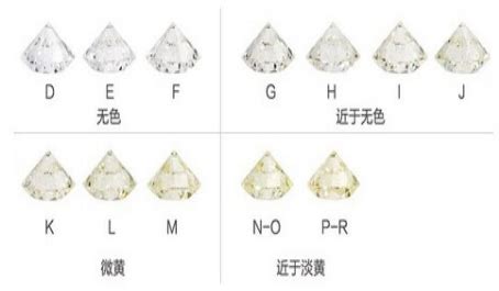 钻石最高级别if是什么,钻石的净度如何分级