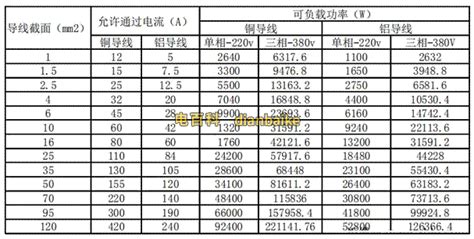 电线平方和功率有什么样的关系