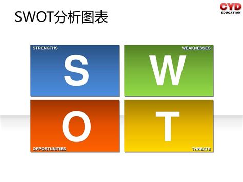 swot分析ppt,用SWOT模型自我分析迭代
