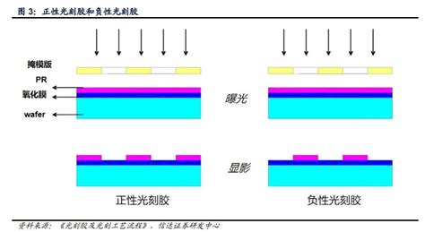 光刻胶是什么东西?