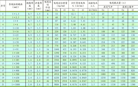 常見電線電纜的規格型號有哪些