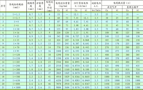 常见电线电缆的规格型号有哪些