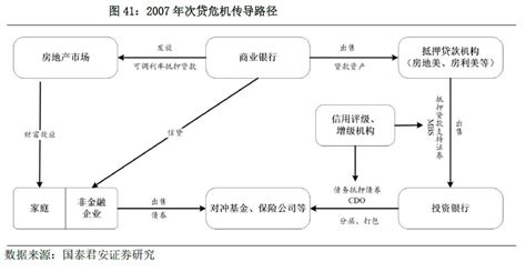 软件危机形成的原因!!!