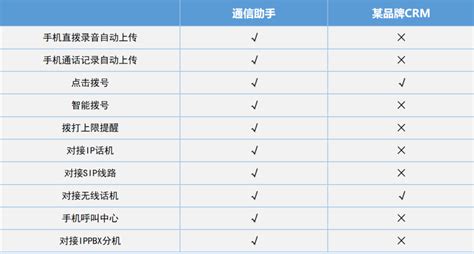 免费软件和共享软件有何区别?