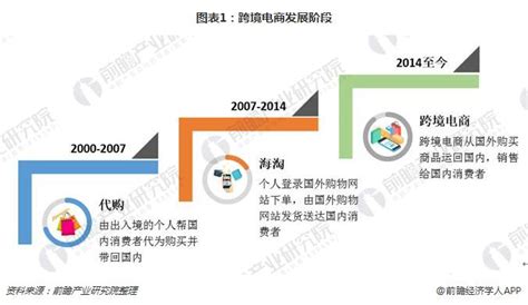 跨境电商什么时候兴起的(跨境电商有哪些平台)