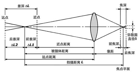 单反相机镜头知识