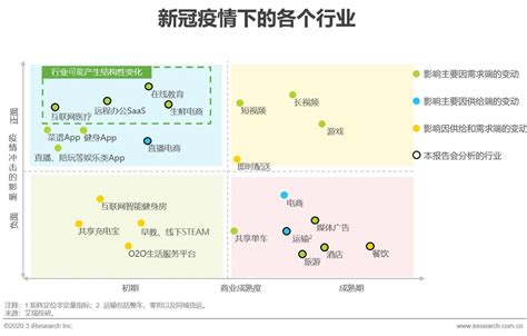 中国电商改变了什么,疫情对于中国电商