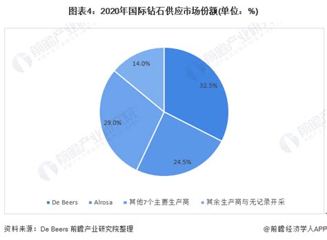 珠宝行业钻石利润,钻石这个行业是不是特别暴利