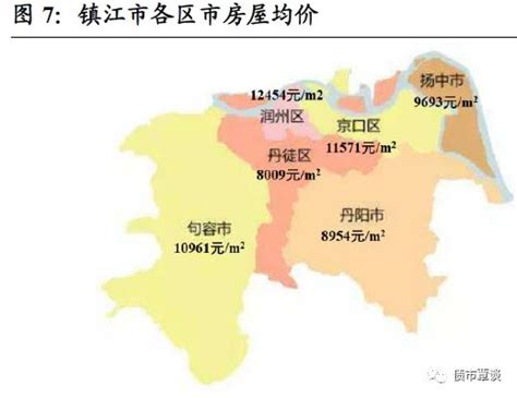 2017年镇江丹徒的房价,镇江市的房子有投资价值吗