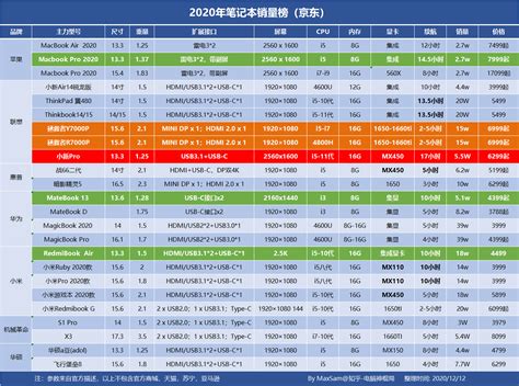 求現(xiàn)在筆記本的CPU性能排行,謝謝