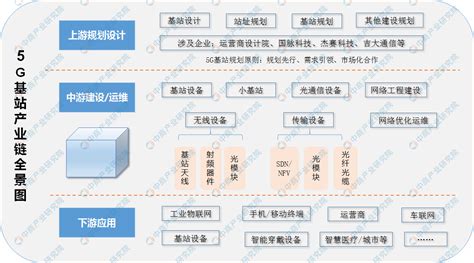 中国电信统一的app是什么?