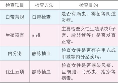 男性应该怎么检查hpv