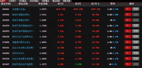 福星基金投资分析软件，基金管理软件，在哪里下载？