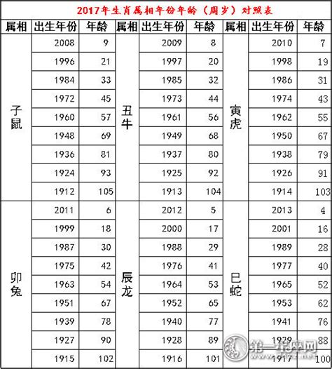 十二生肖表查询