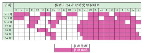 多少周岁才算晚育