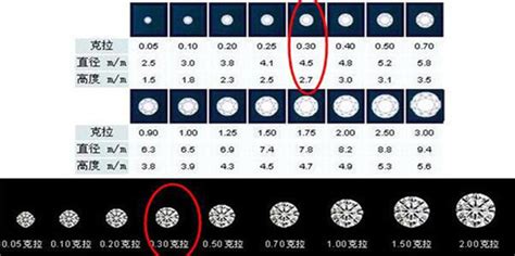 钻石戒指的怎么分等级？