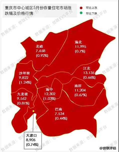 重庆市各区房价走势图,綦江现在的房价怎么样