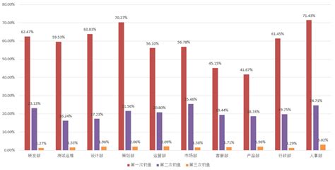 明天天气钓鱼指数