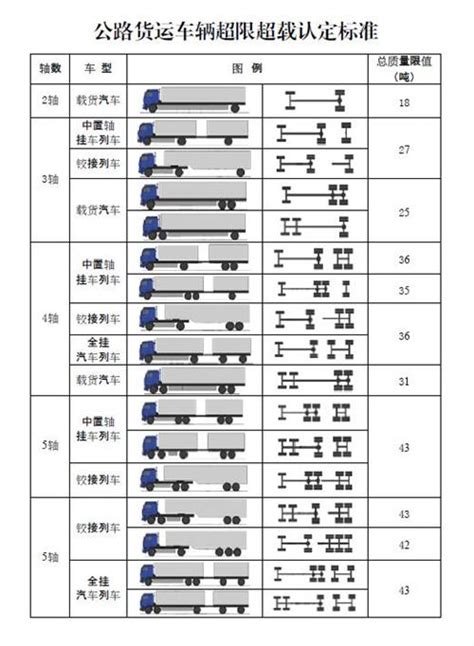 公交车超载的标准