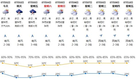 四年级作文凤山观气象台550字左右