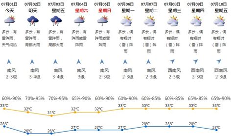 永修易家河天气预报