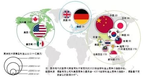 ＂金磚四國＂你知道是哪幾個國家么?